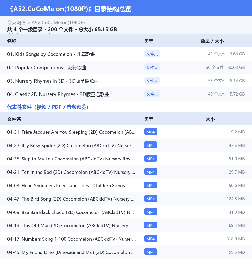 资源目录总览