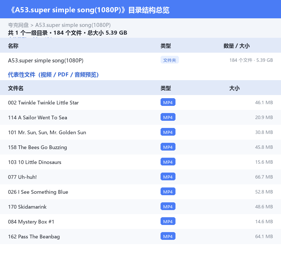 资源目录总览