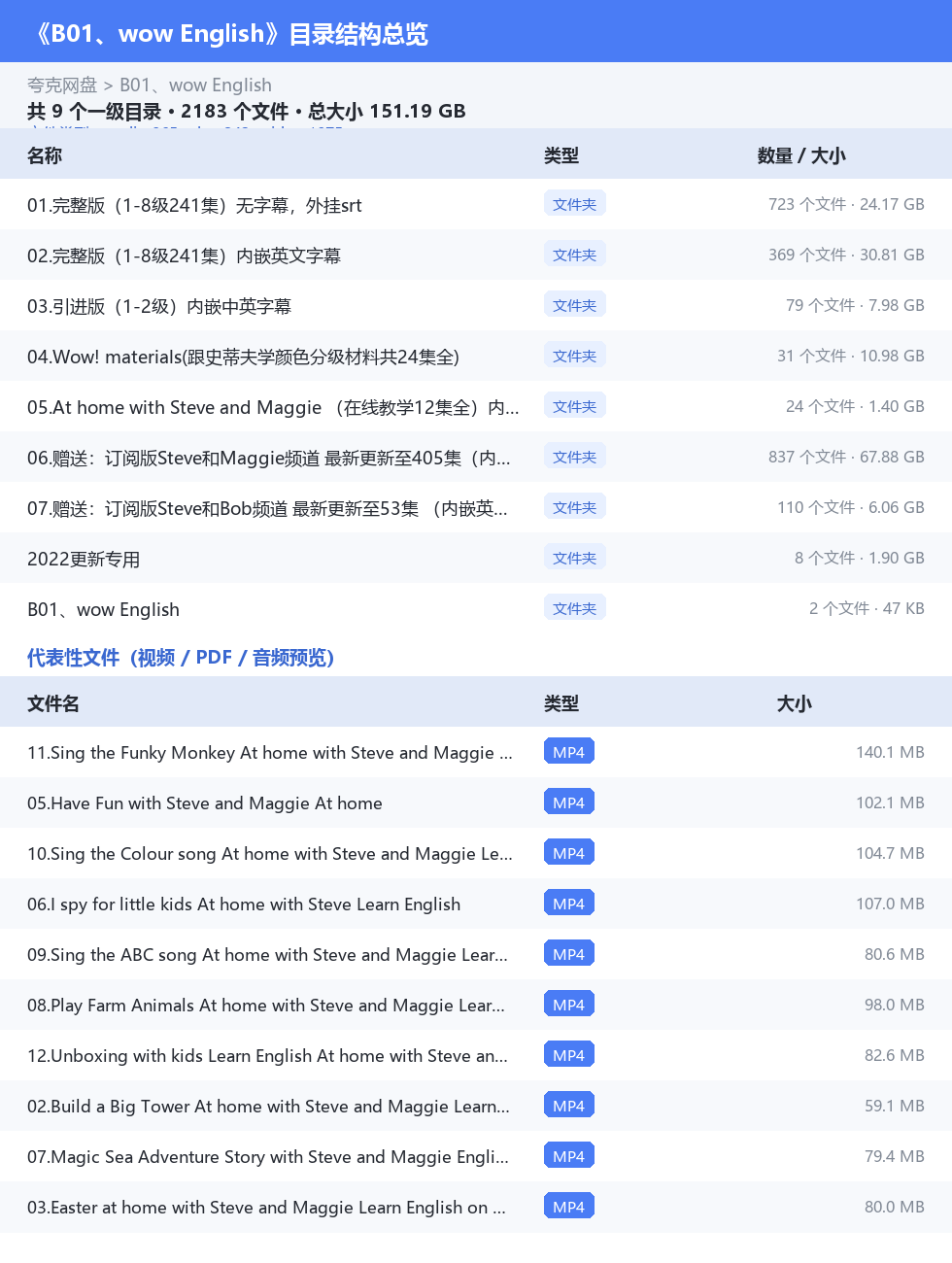 资源目录总览