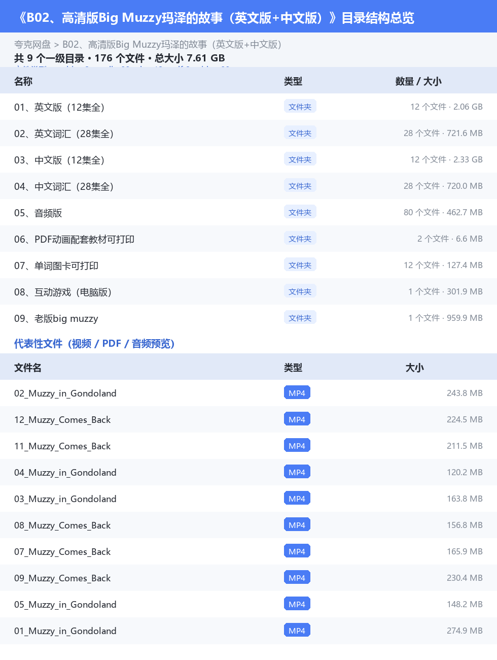 资源目录总览