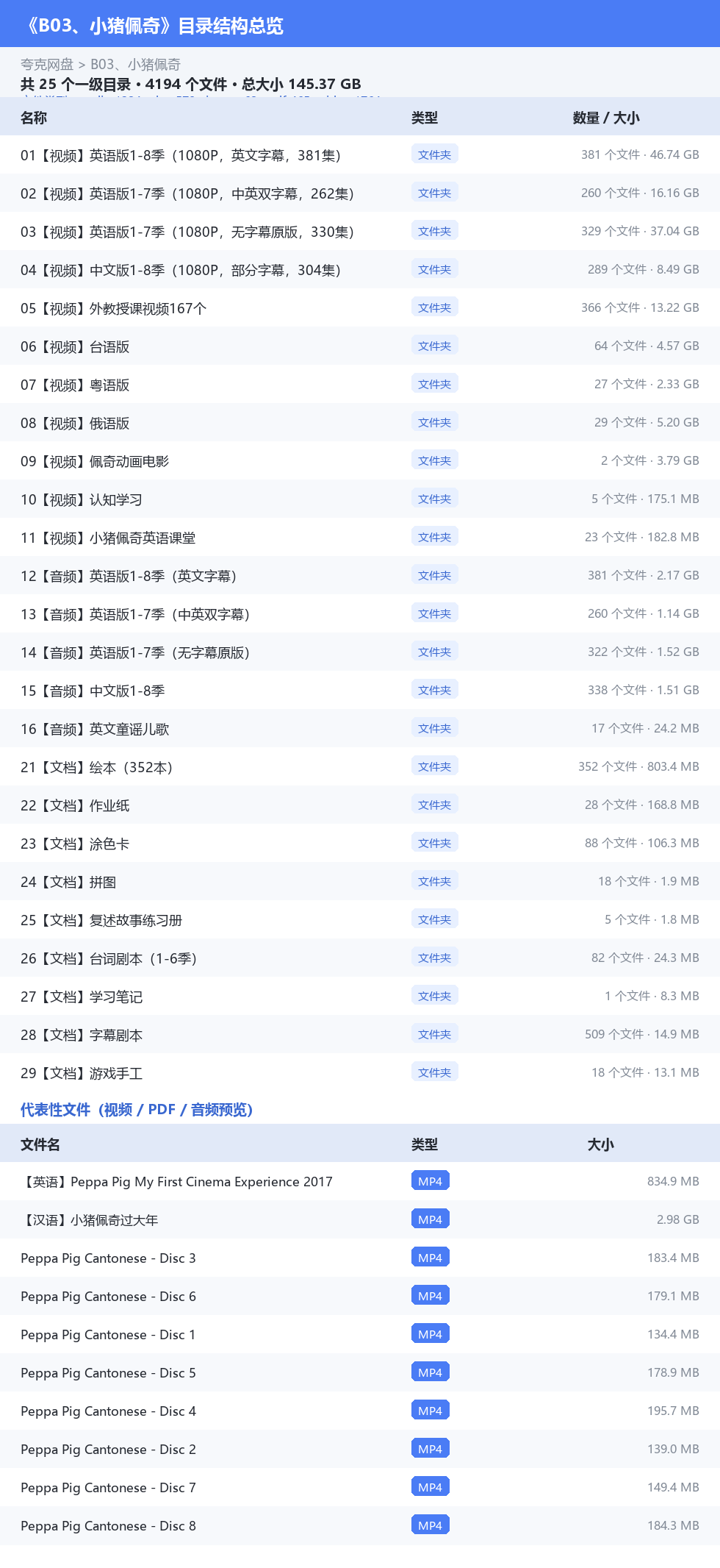 资源目录总览