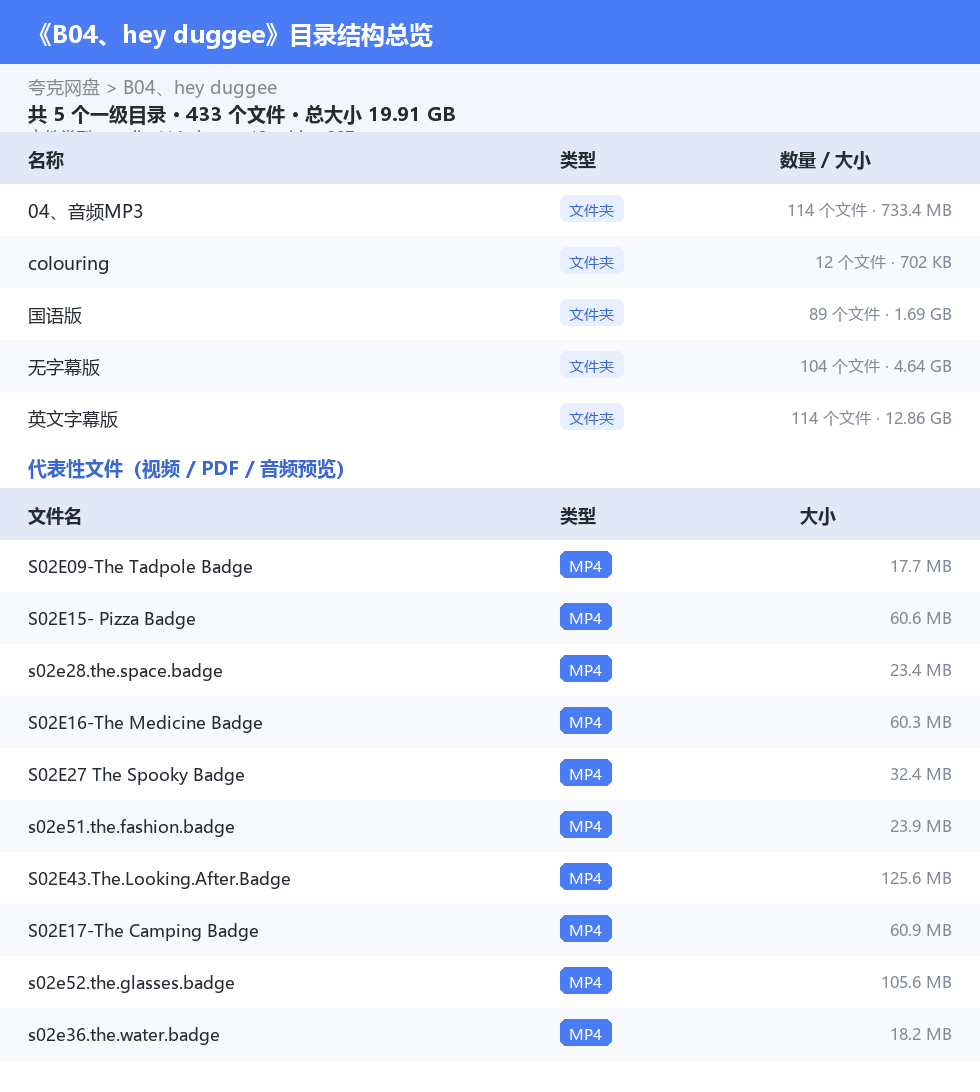 资源目录总览