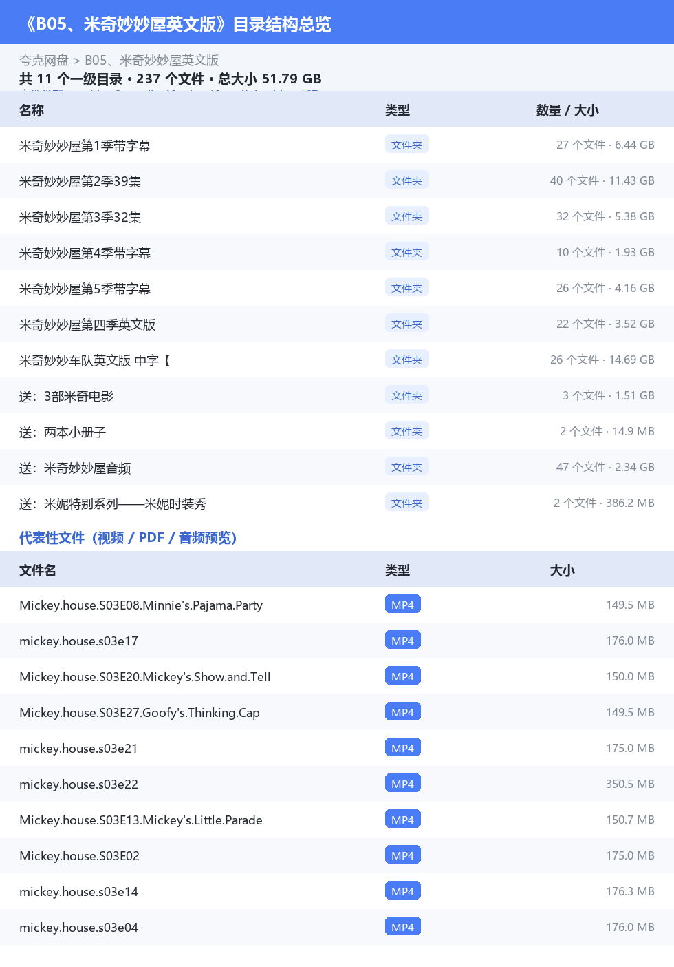 资源目录总览