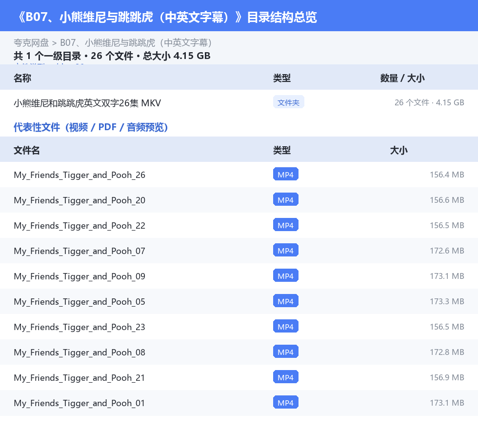 资源目录总览
