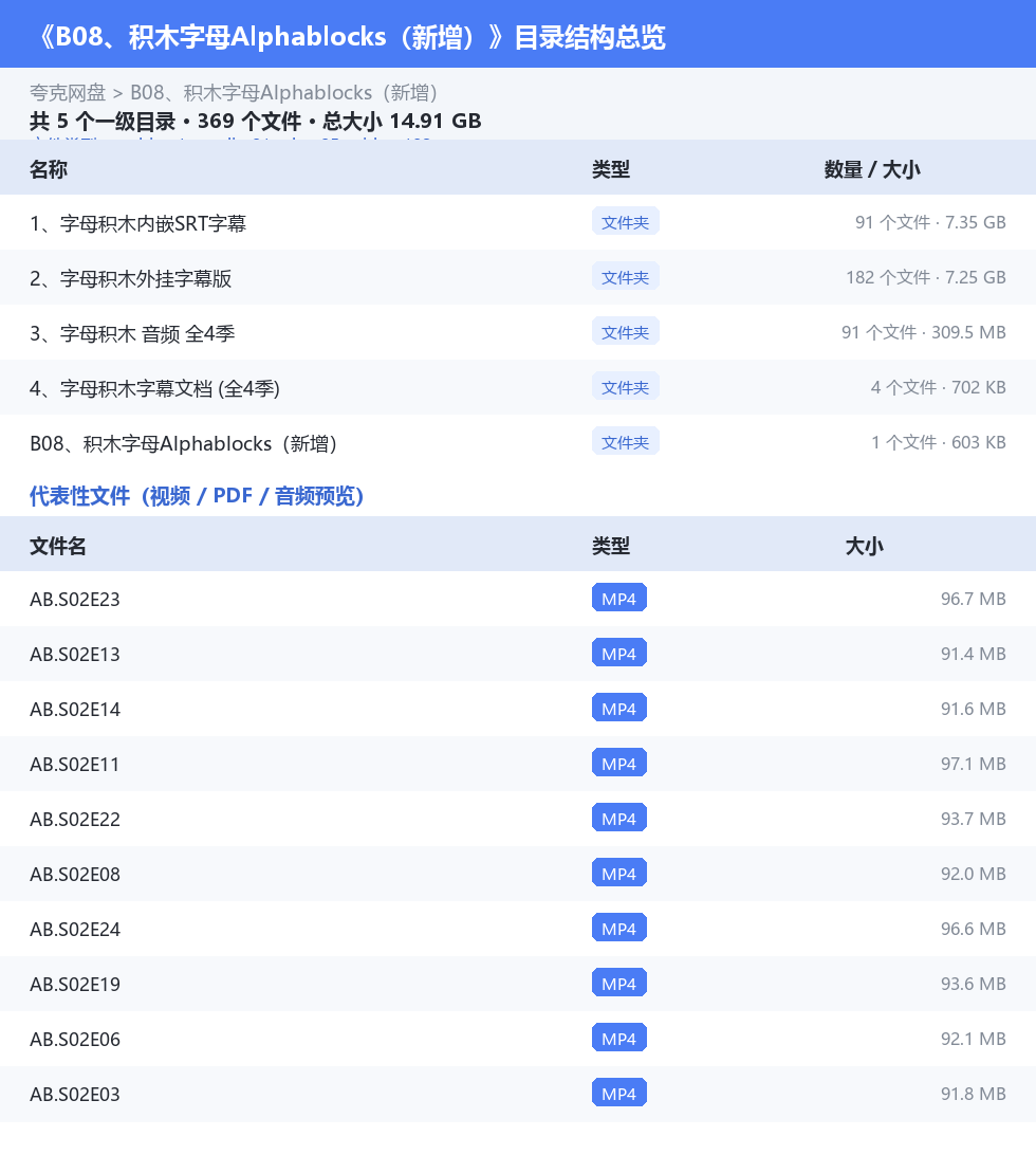 资源目录总览