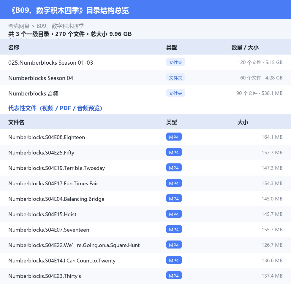 资源目录总览