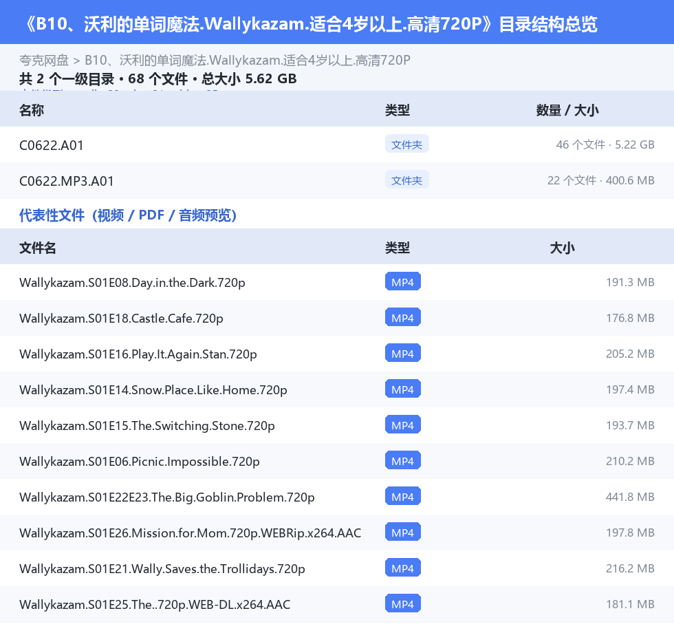 资源目录总览