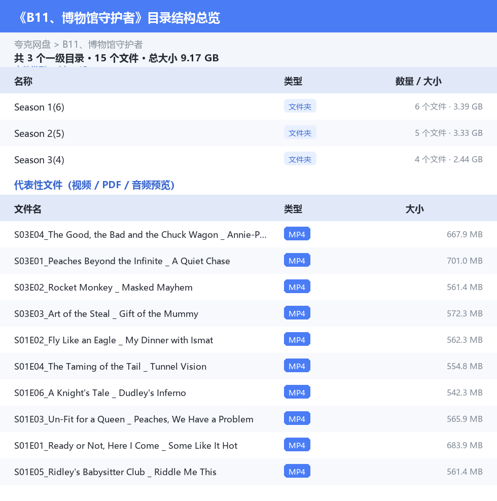 资源目录总览