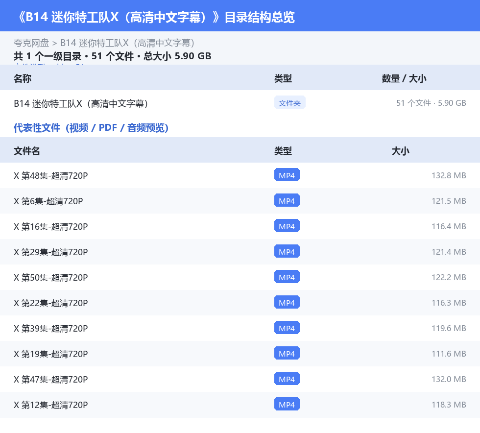 资源目录总览
