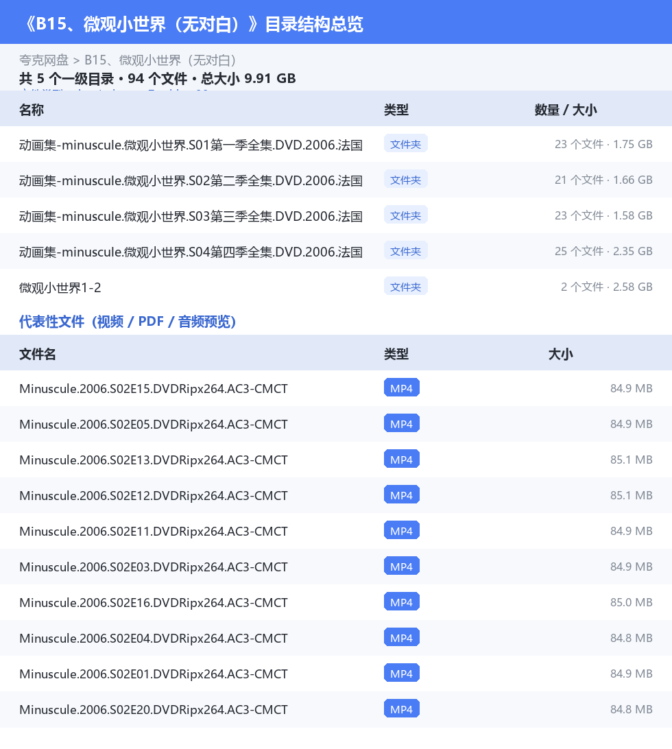资源目录总览