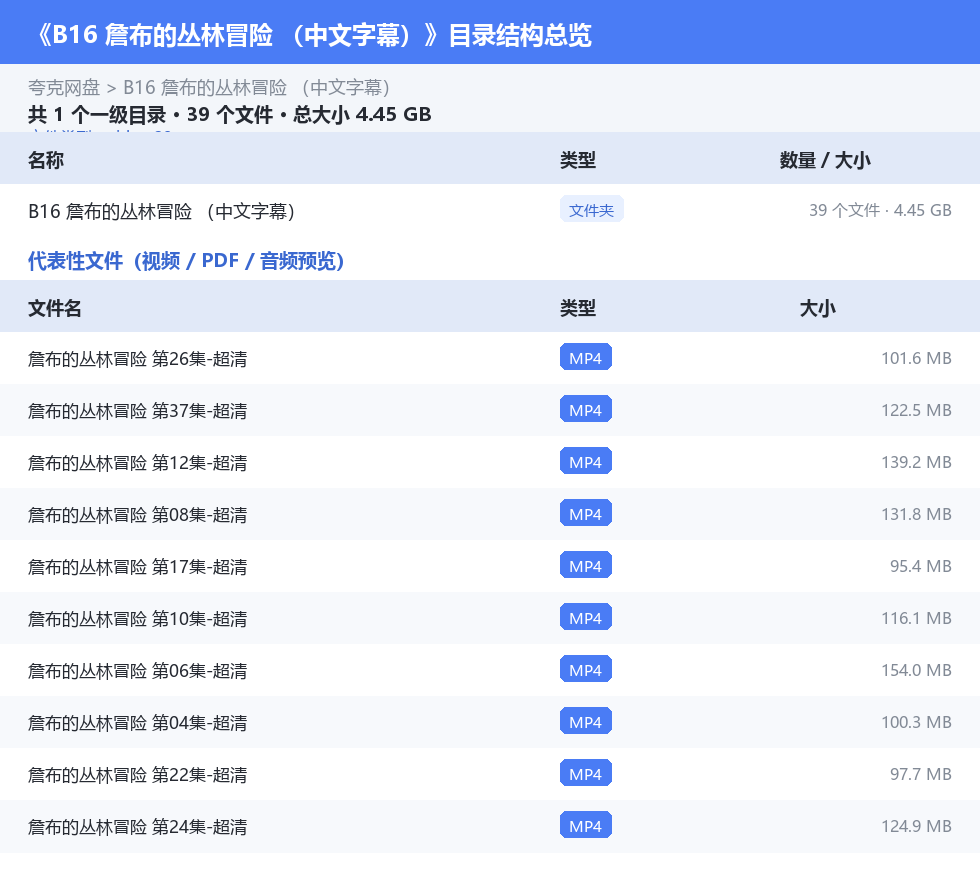 资源目录总览