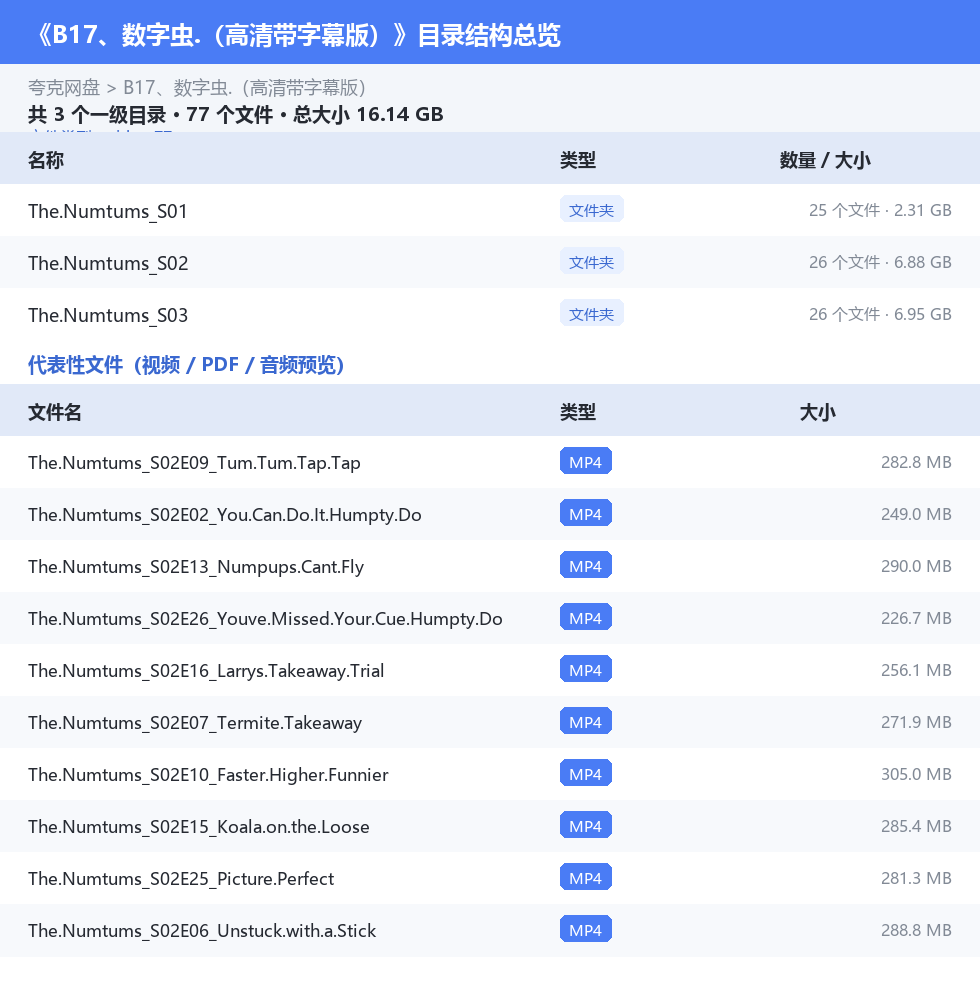 资源目录总览
