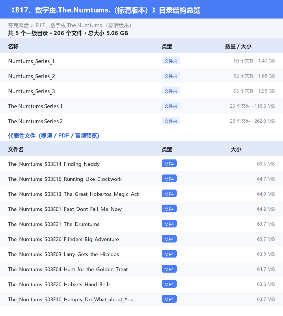 资源目录总览