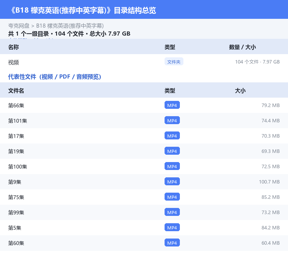 资源目录总览