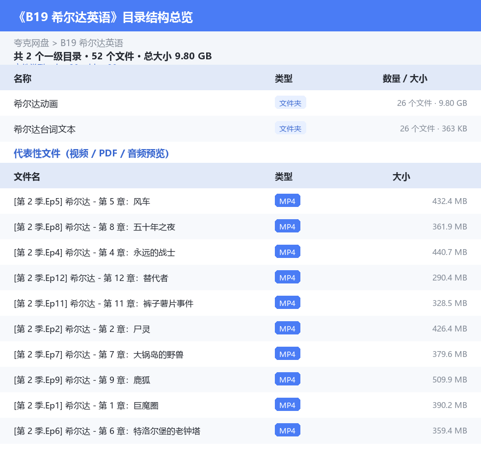 资源目录总览