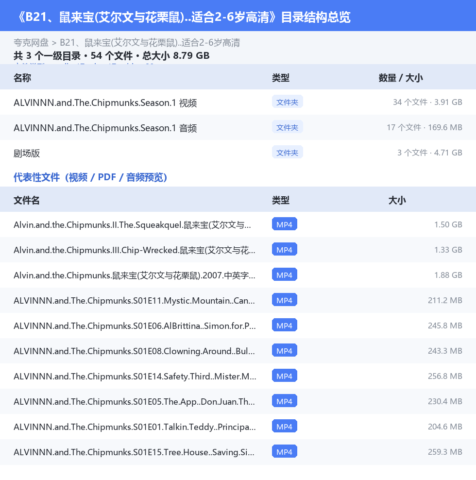 资源目录总览