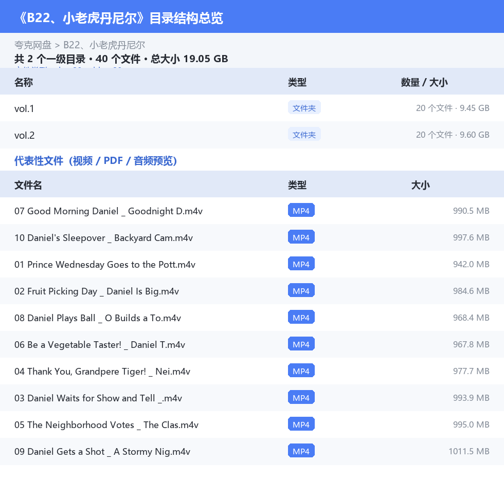 资源目录总览