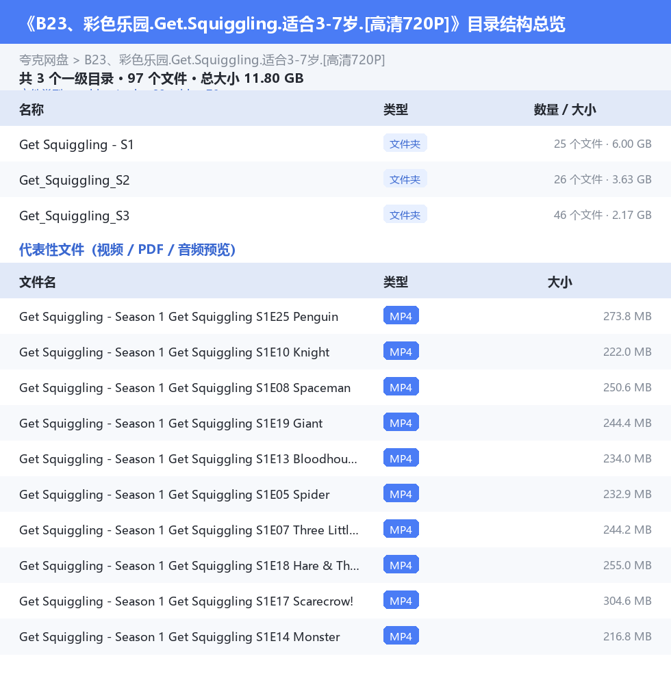 资源目录总览