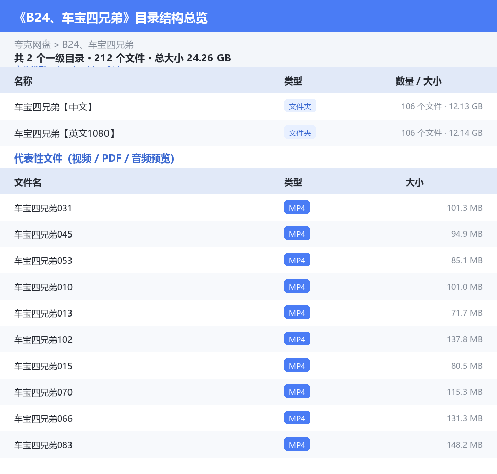 资源目录总览