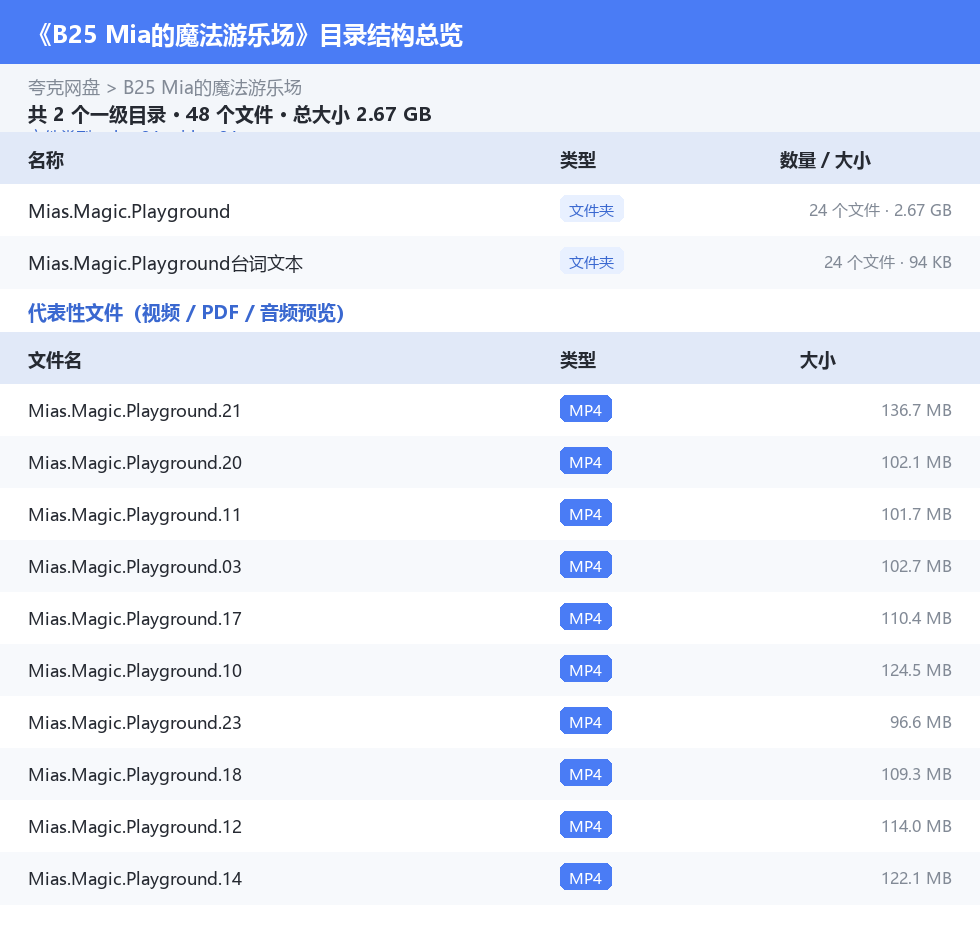 资源目录总览