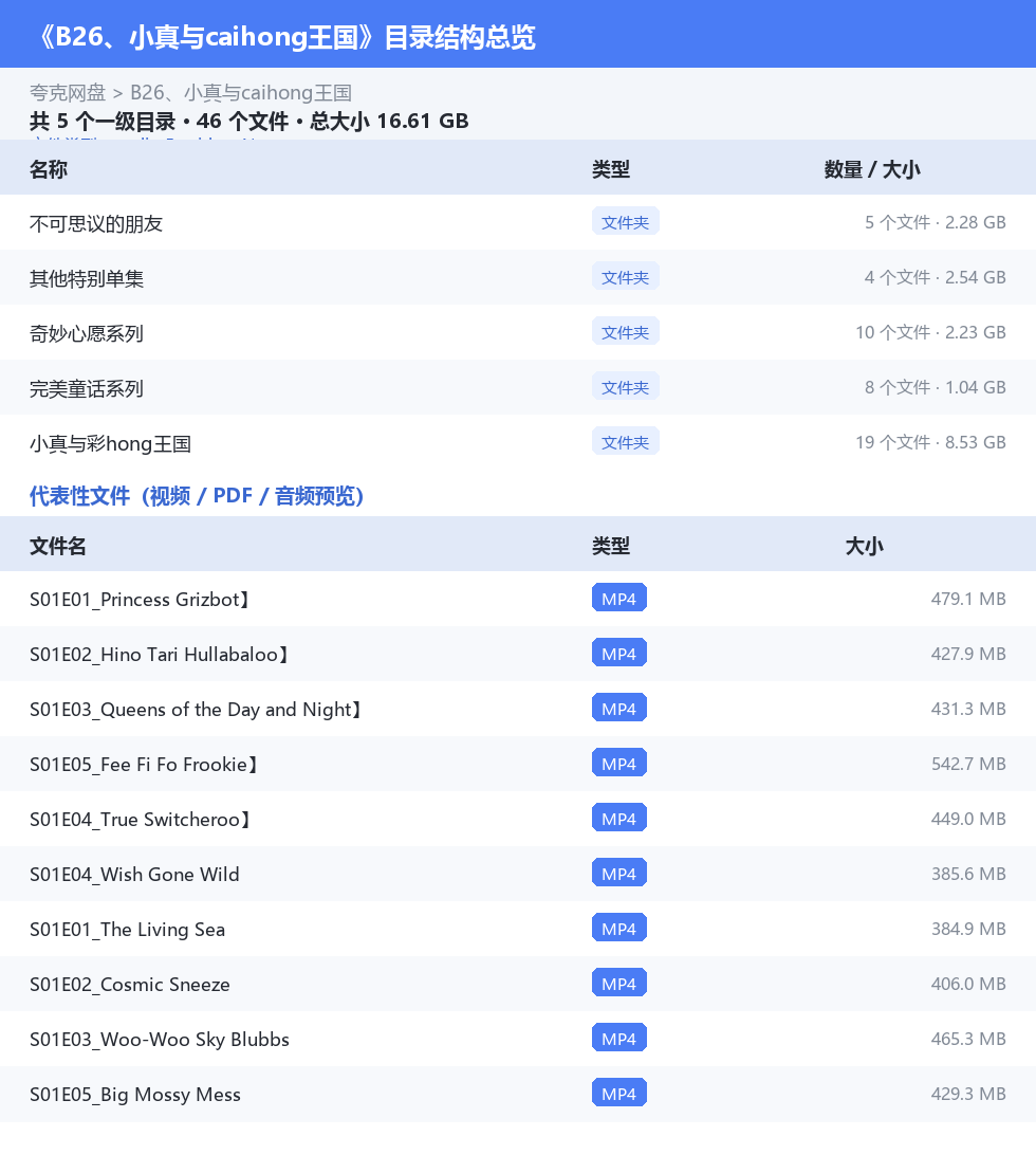 资源目录总览