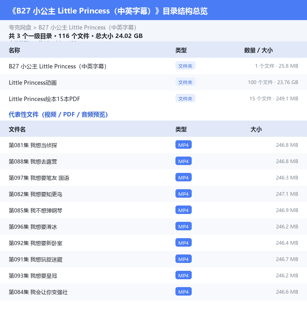 资源目录总览