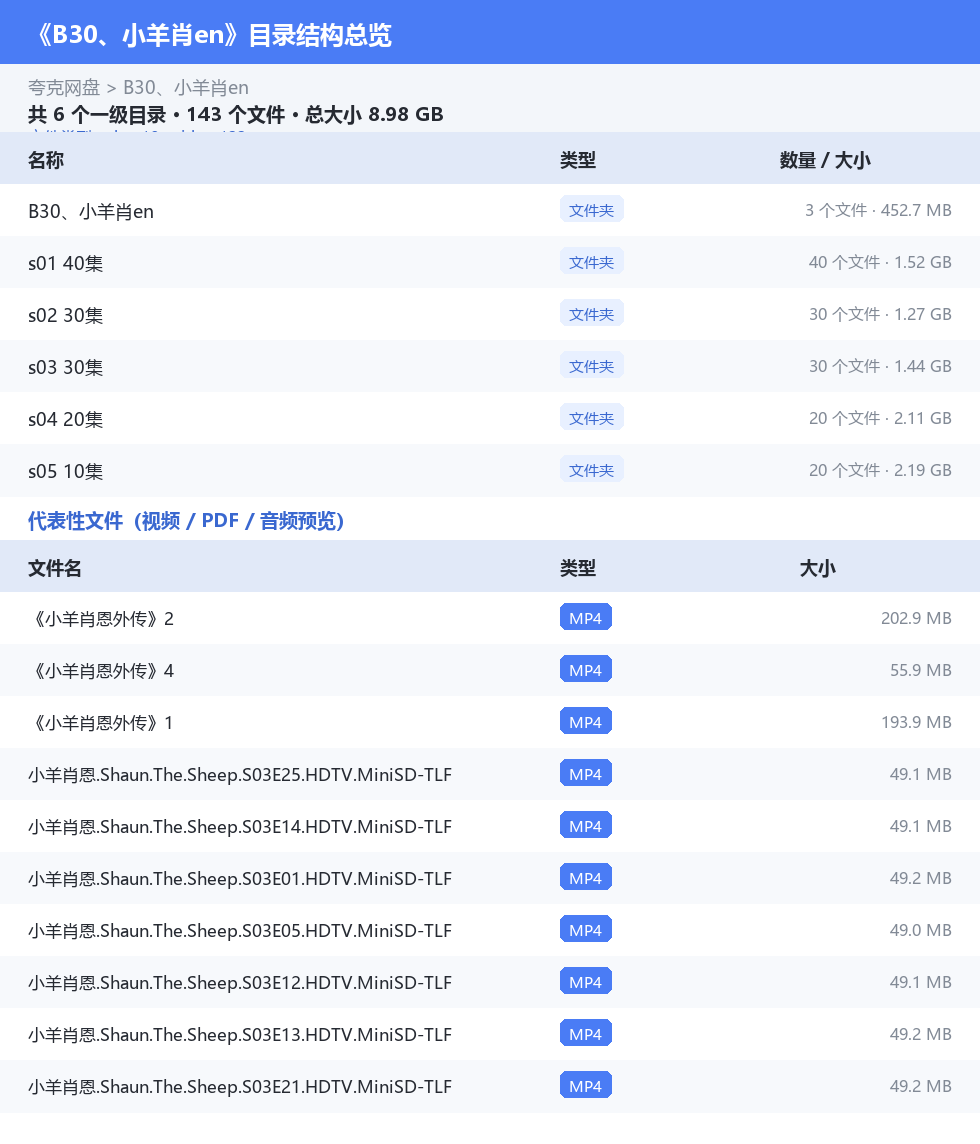 资源目录总览