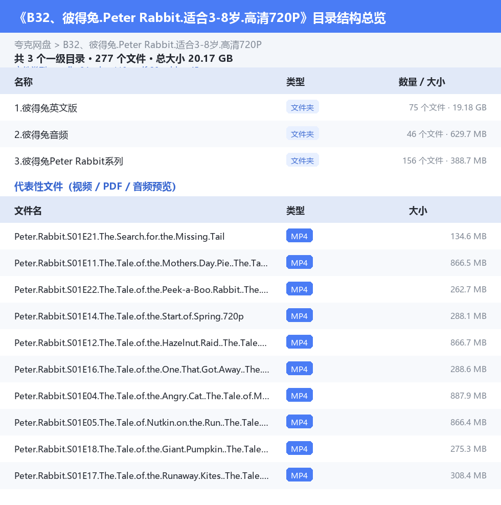 资源目录总览