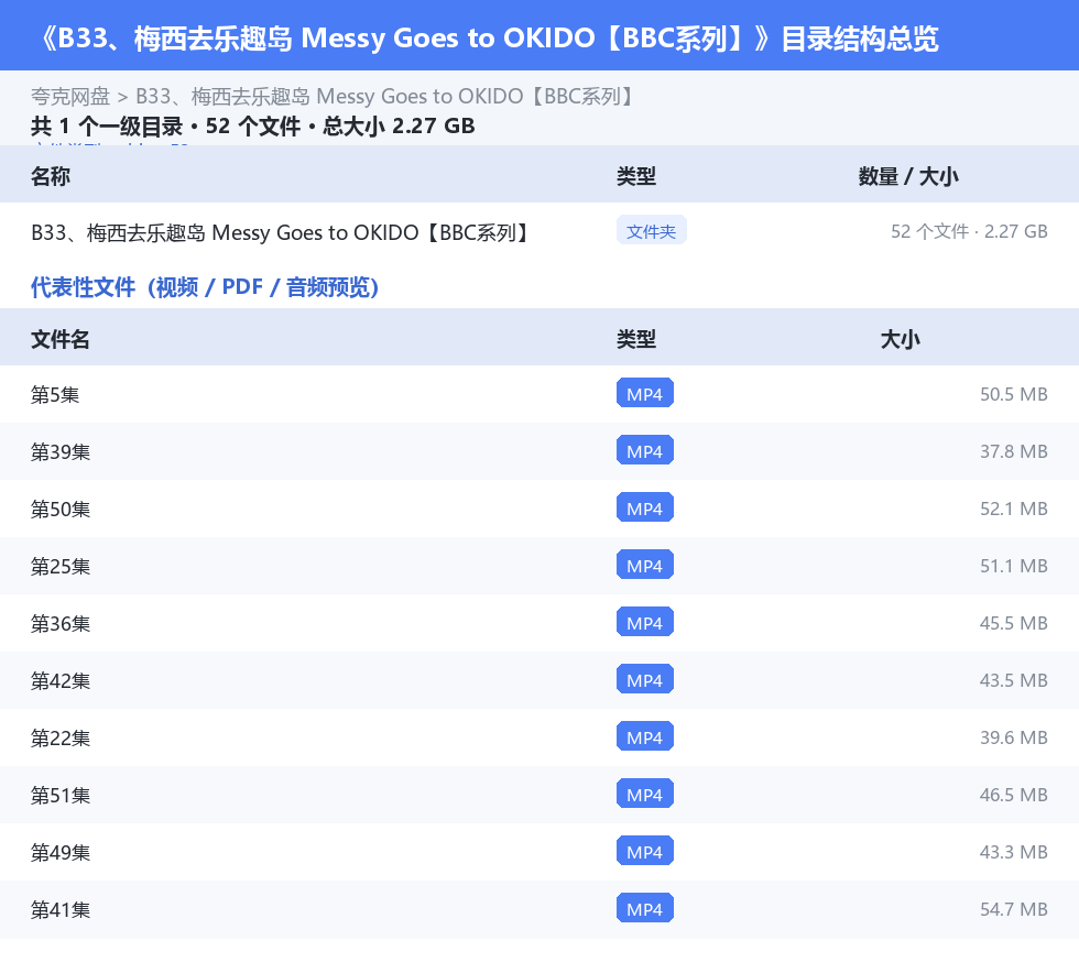 资源目录总览