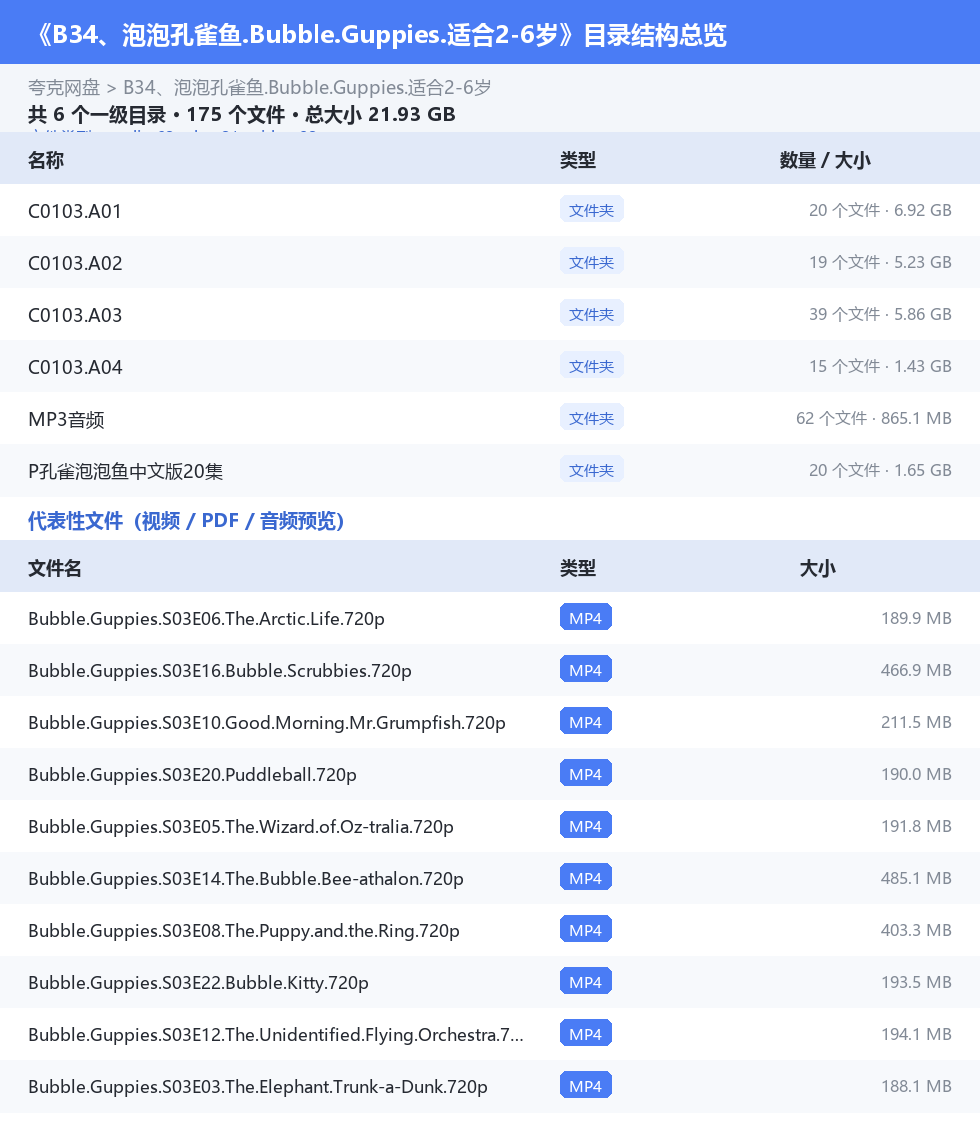 资源目录总览