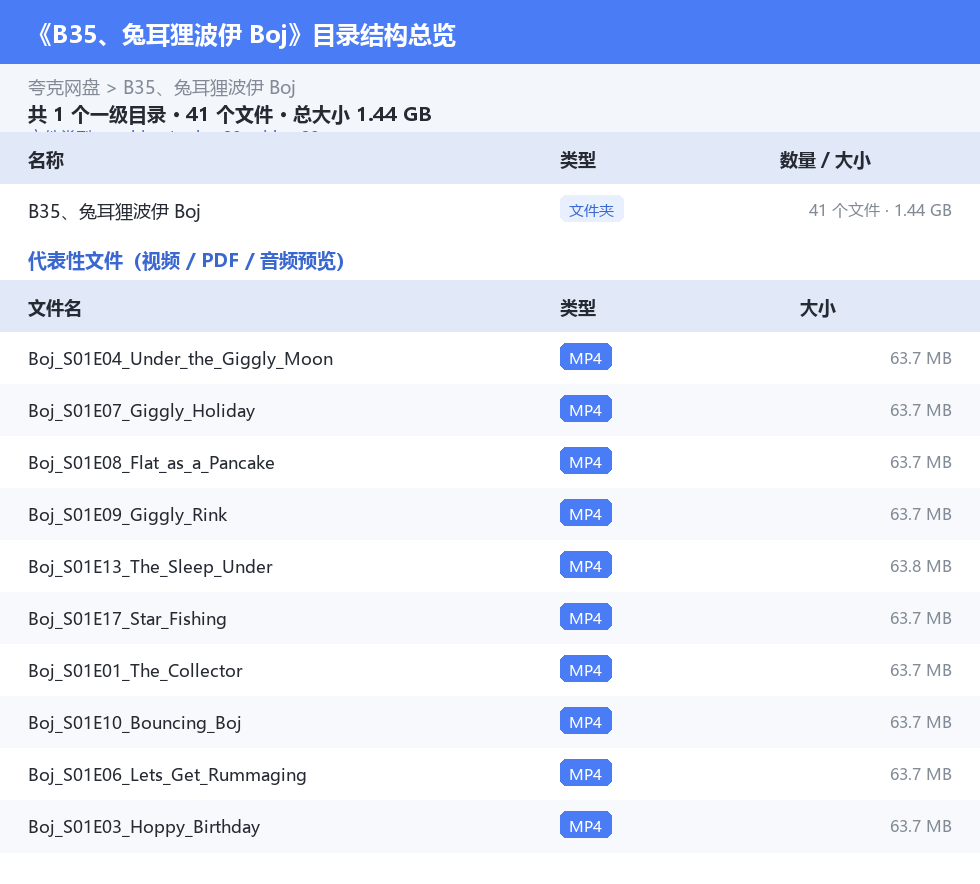 资源目录总览