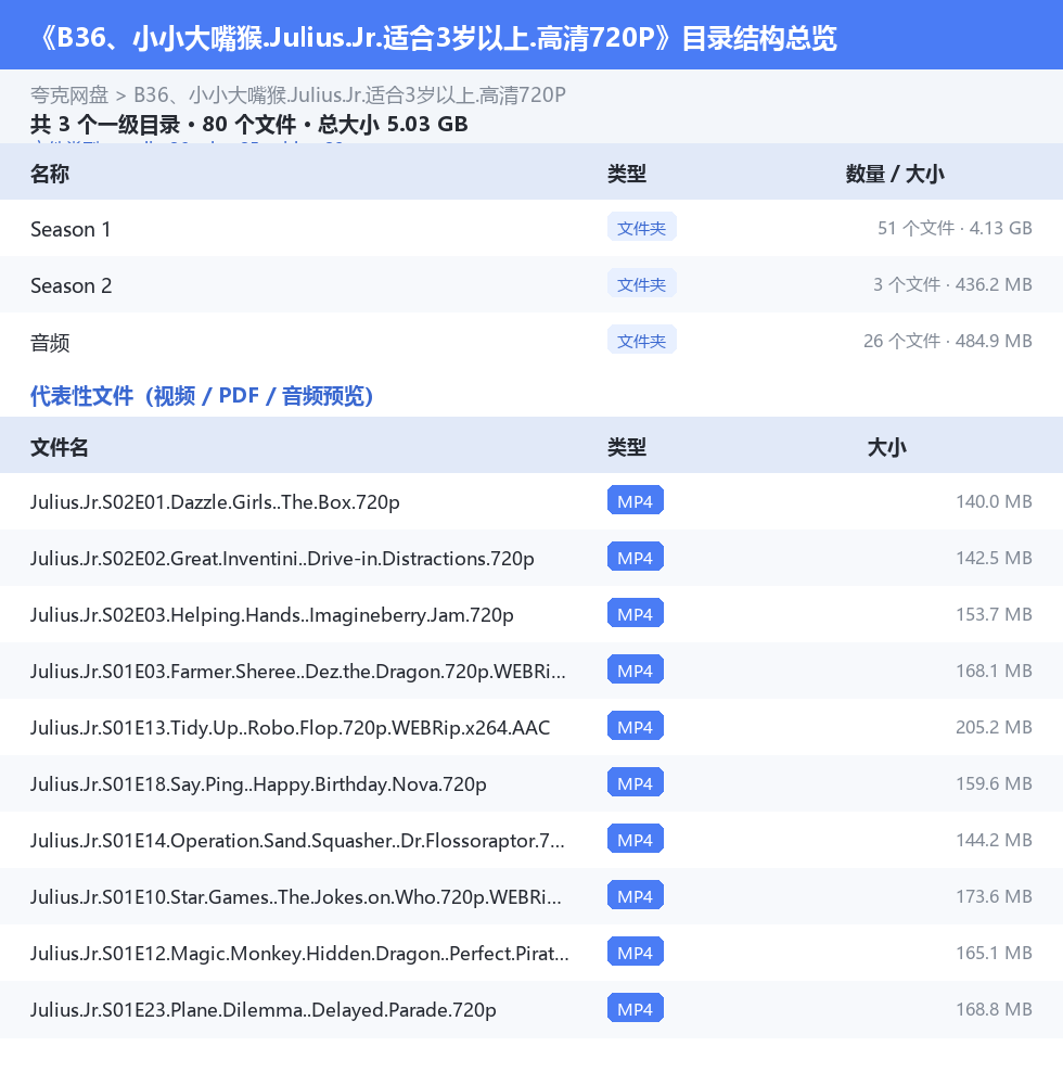 资源目录总览