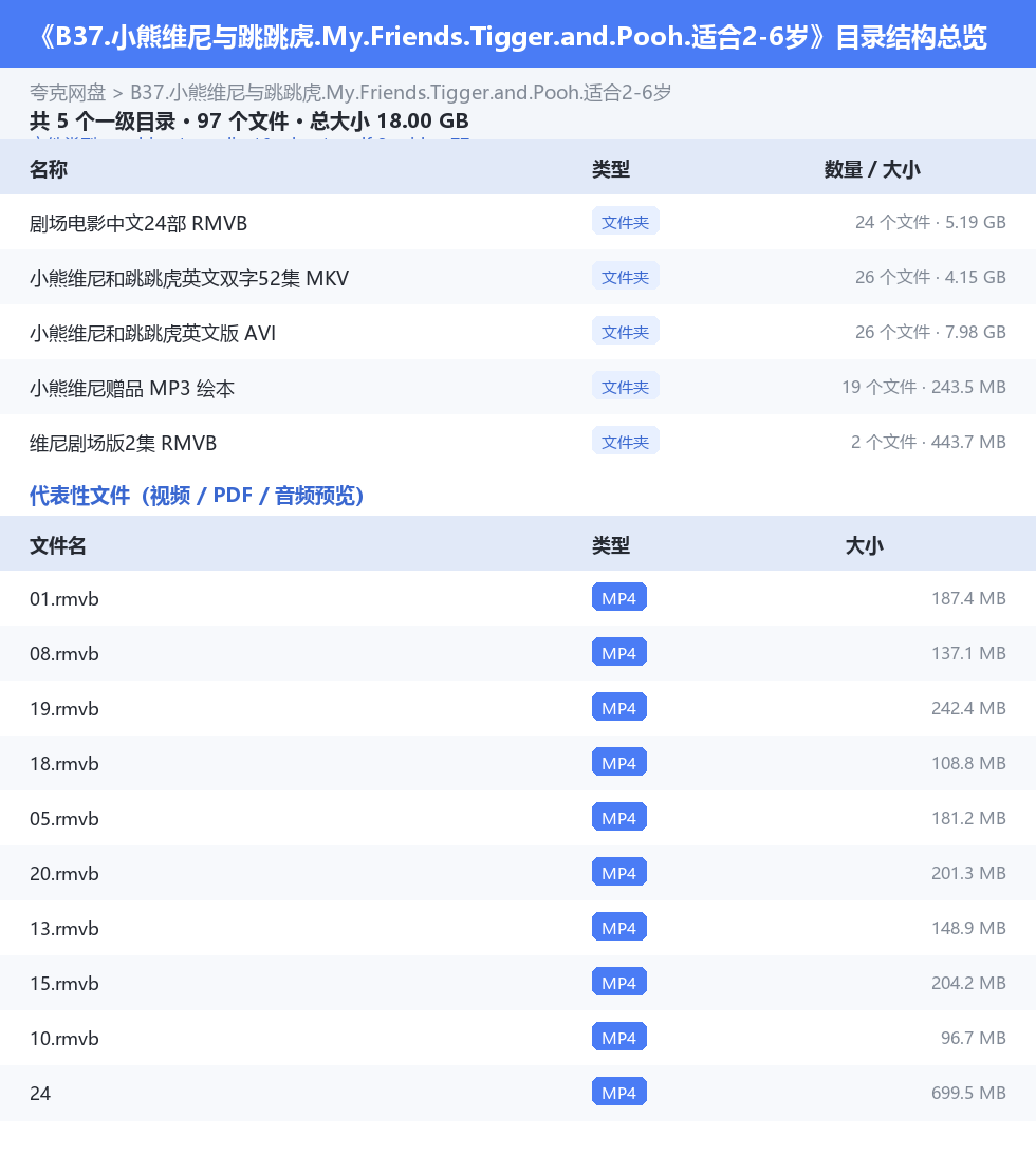 资源目录总览