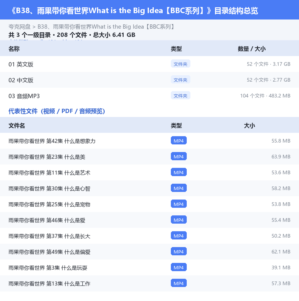 资源目录总览