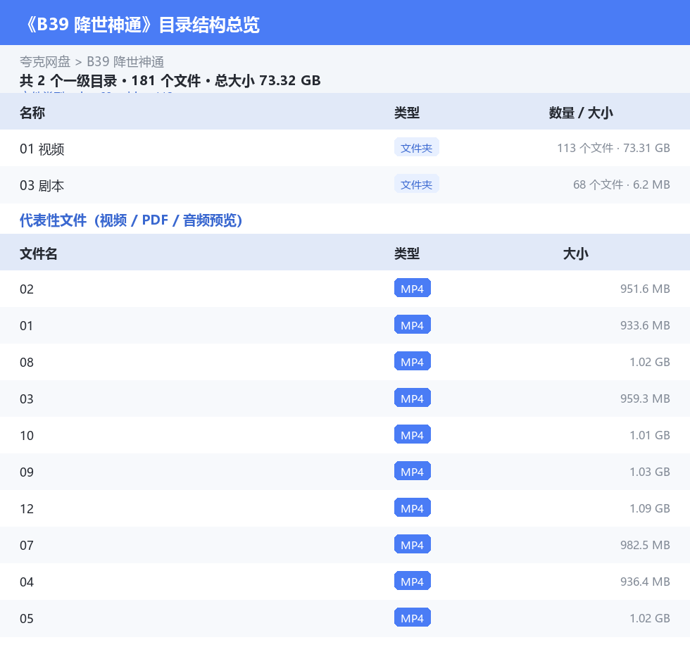 资源目录总览
