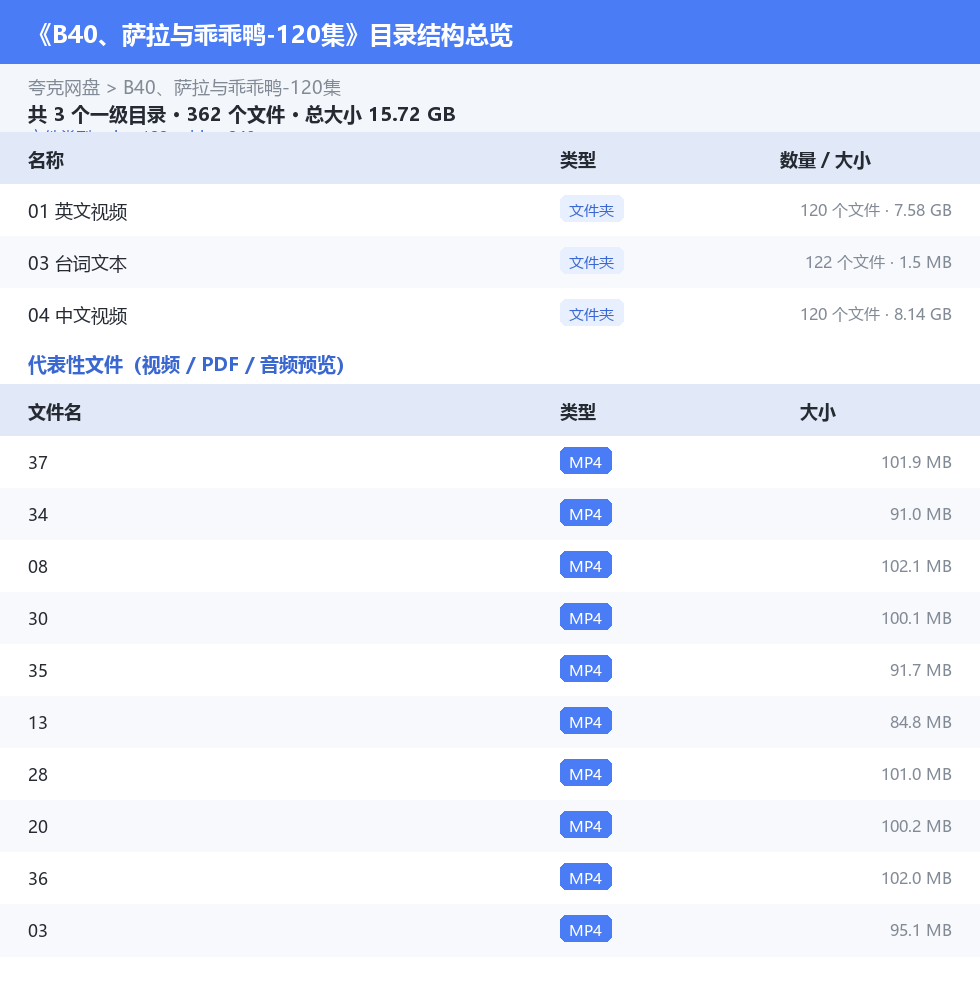 资源目录总览