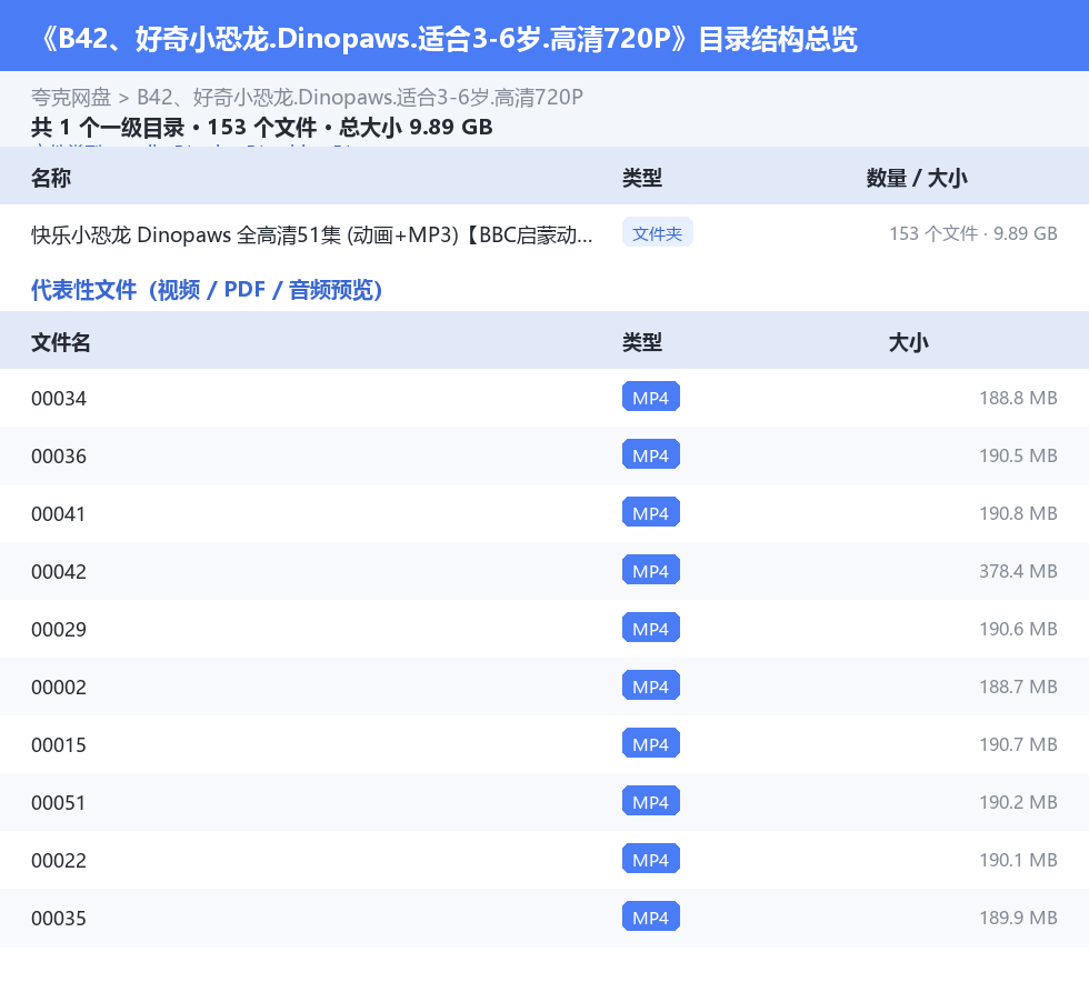 资源目录总览