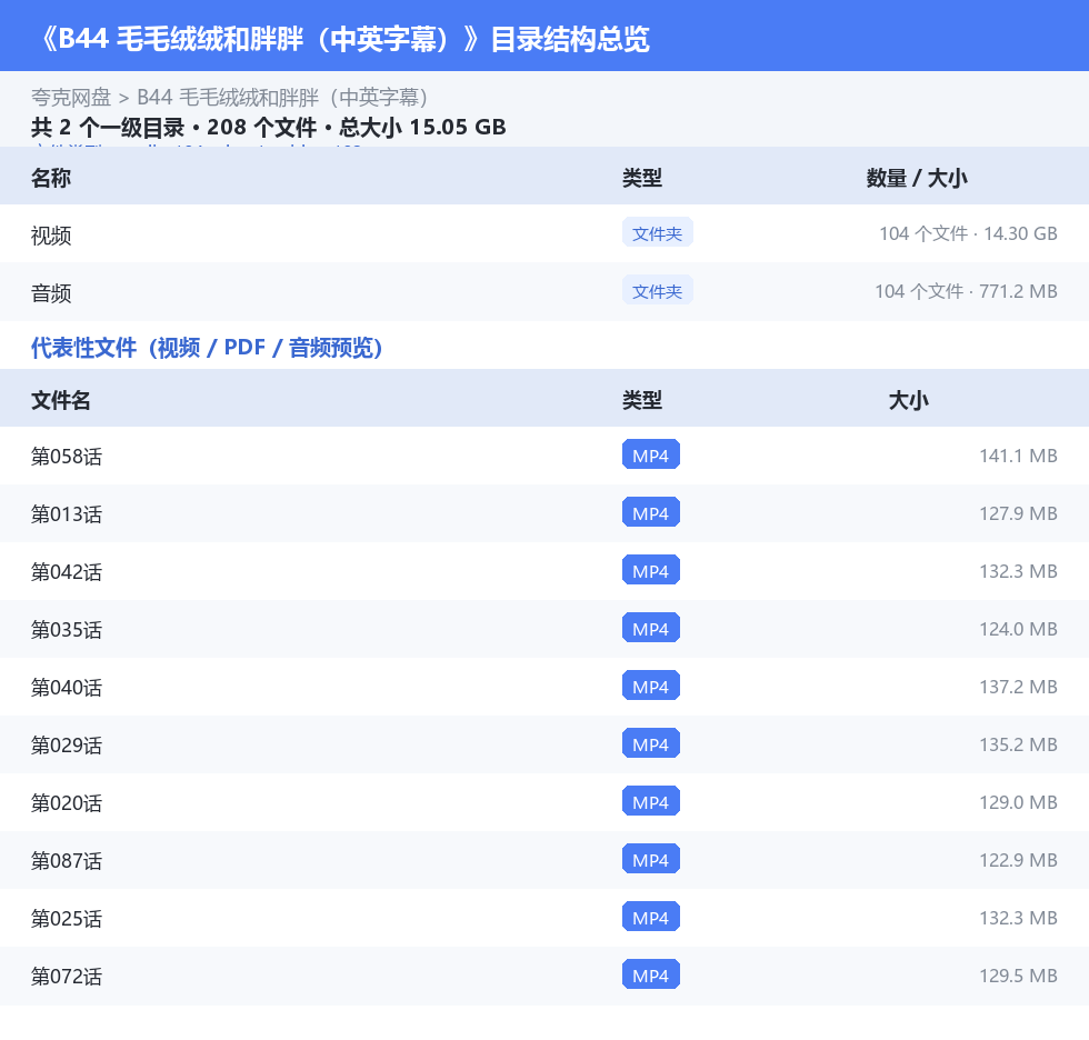 资源目录总览