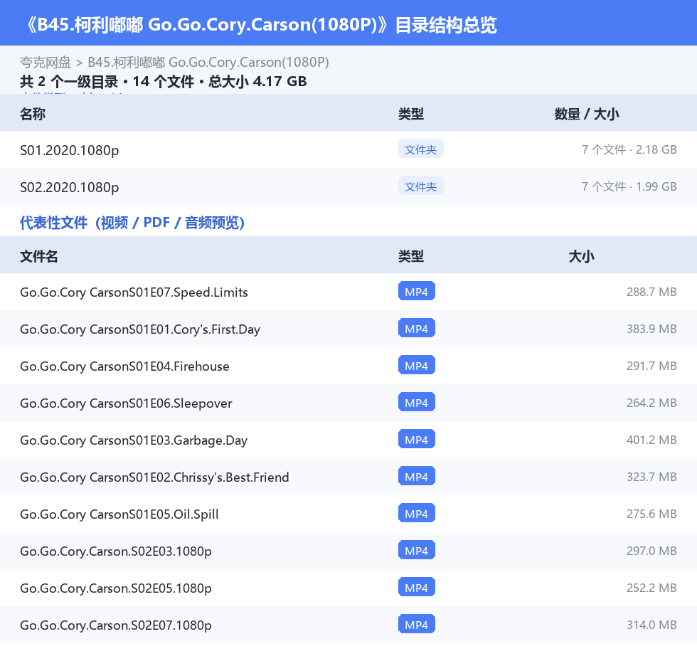资源目录总览