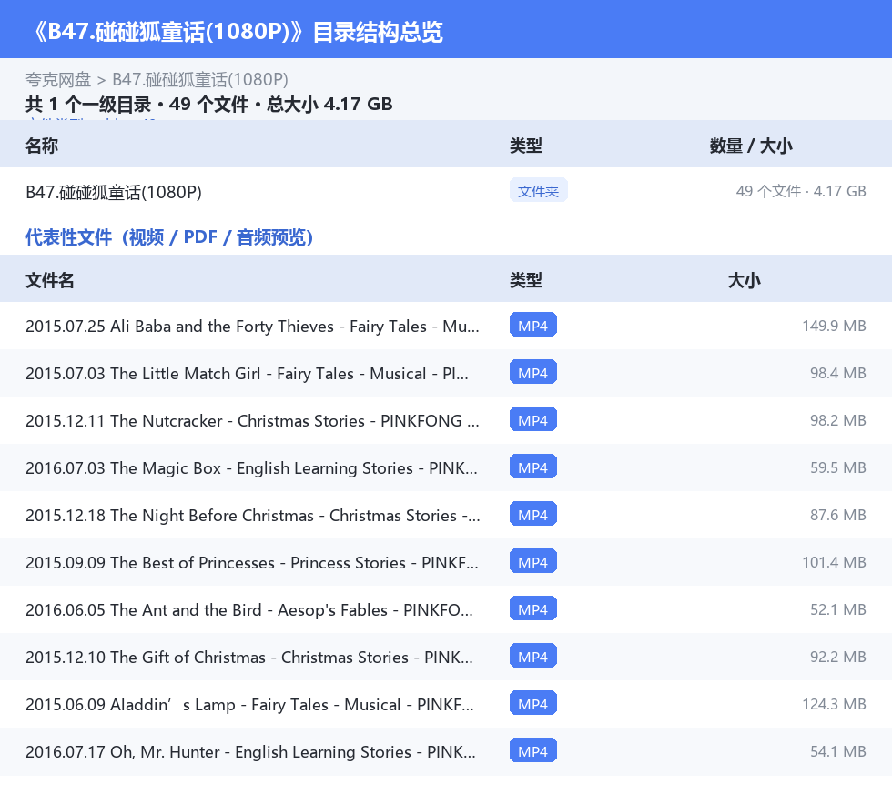资源目录总览