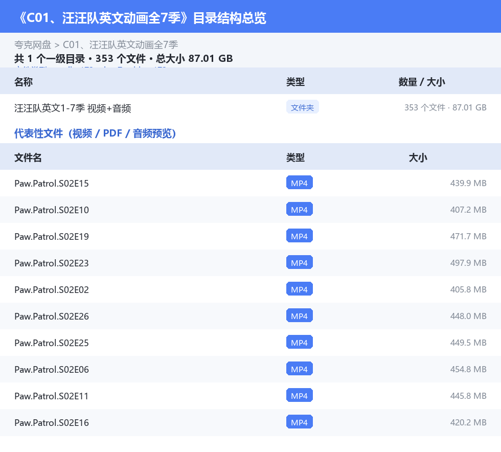 资源目录总览