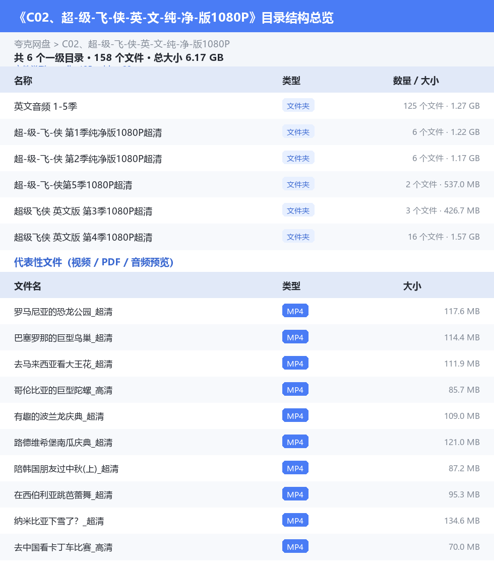 资源目录总览