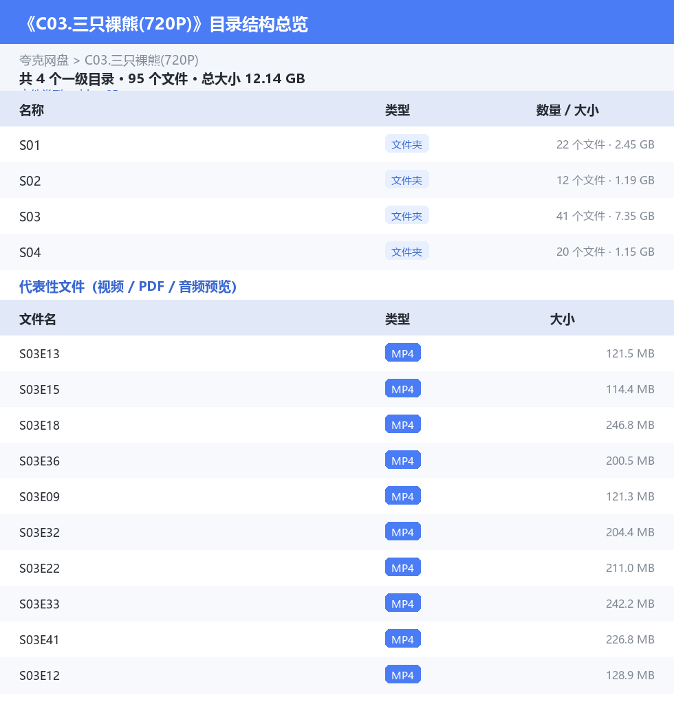 资源目录总览