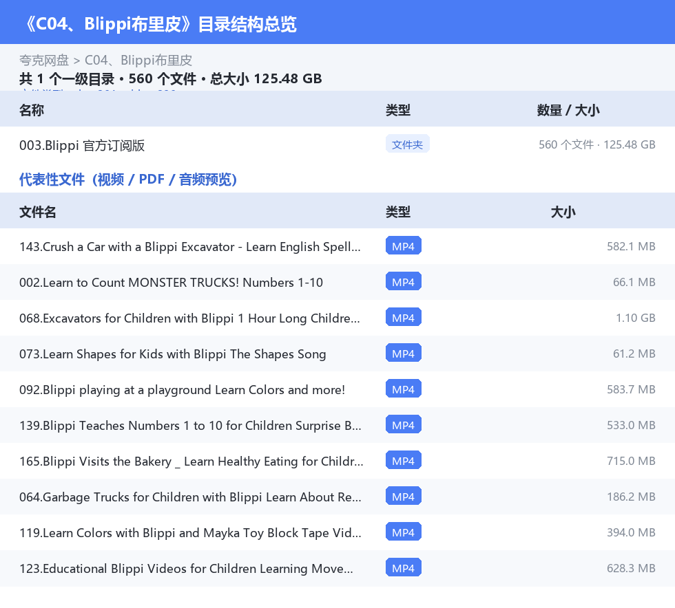 资源目录总览