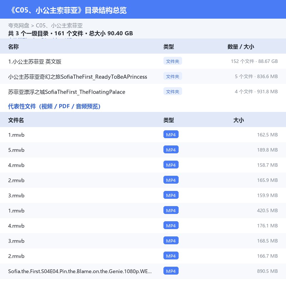 资源目录总览