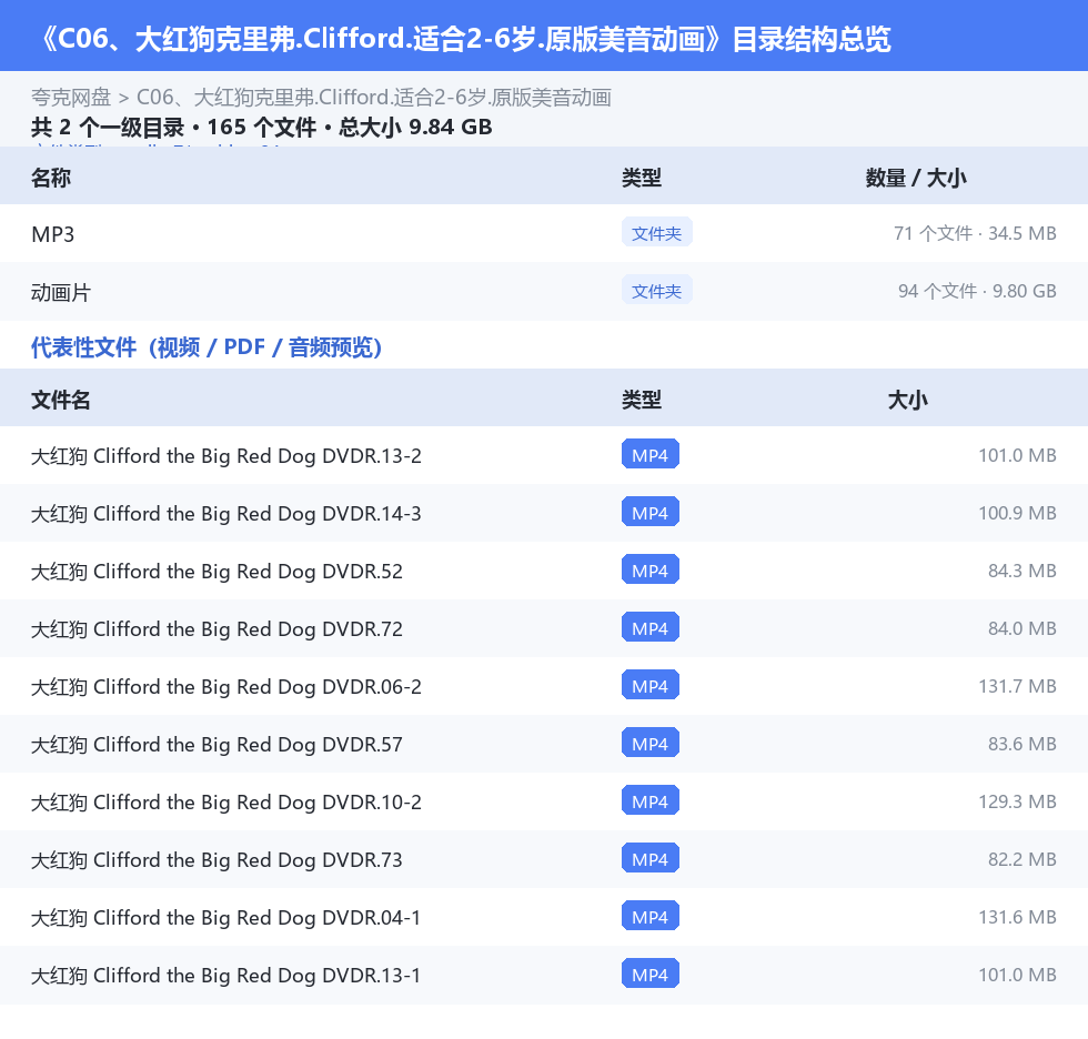 资源目录总览