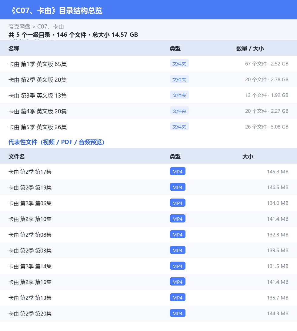 资源目录总览