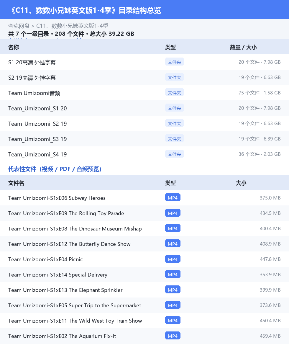 资源目录总览