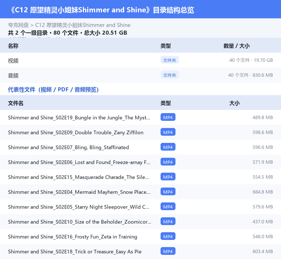 资源目录总览