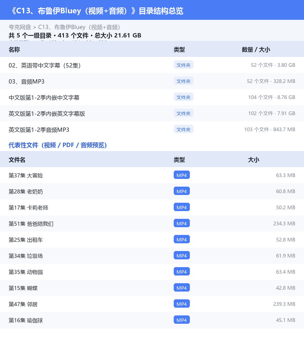 资源目录总览